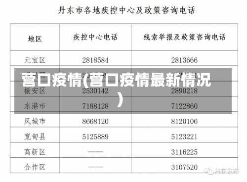 营口疫情(营口疫情最新情况)-第1张图片