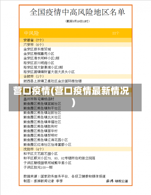 营口疫情(营口疫情最新情况)-第2张图片
