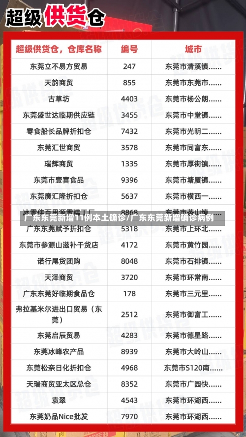 广东东莞新增11例本土确诊/广东东莞新增确诊病例-第1张图片
