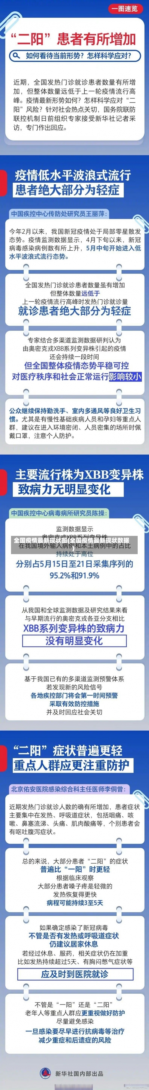 全国疫情最新现状图(全国疫情最新现状数据)-第3张图片