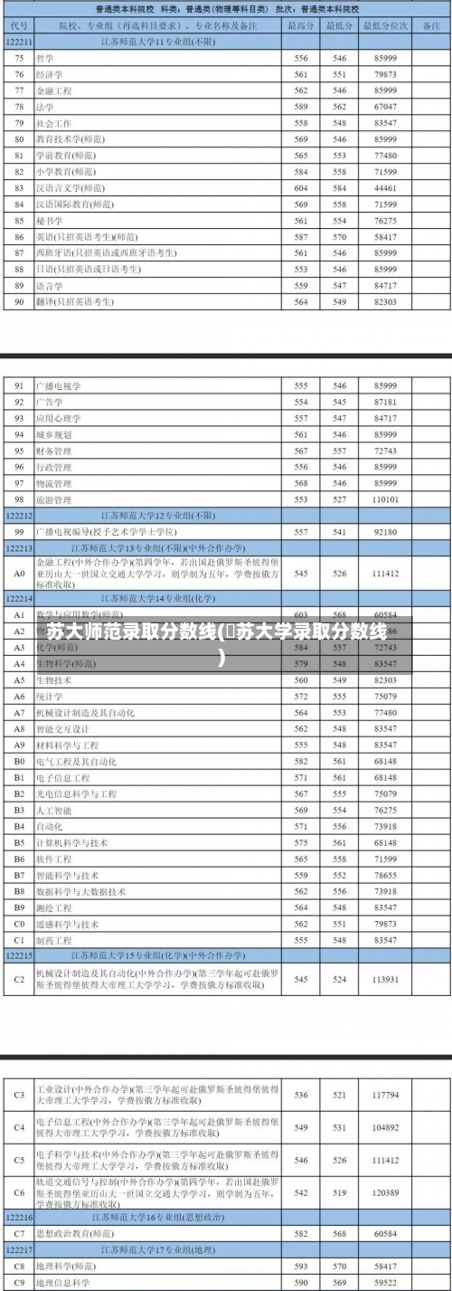 苏大师范录取分数线(冮苏大学录取分数线)-第1张图片