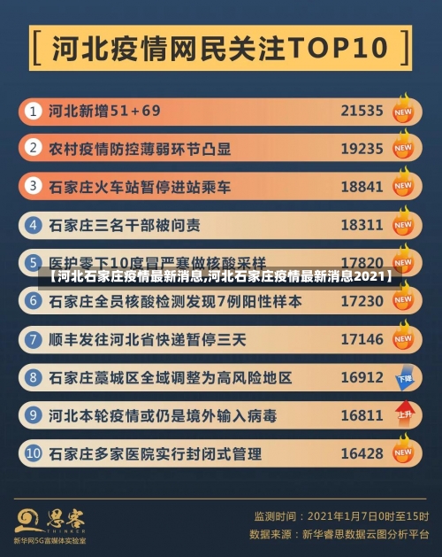 【河北石家庄疫情最新消息,河北石家庄疫情最新消息2021】-第1张图片