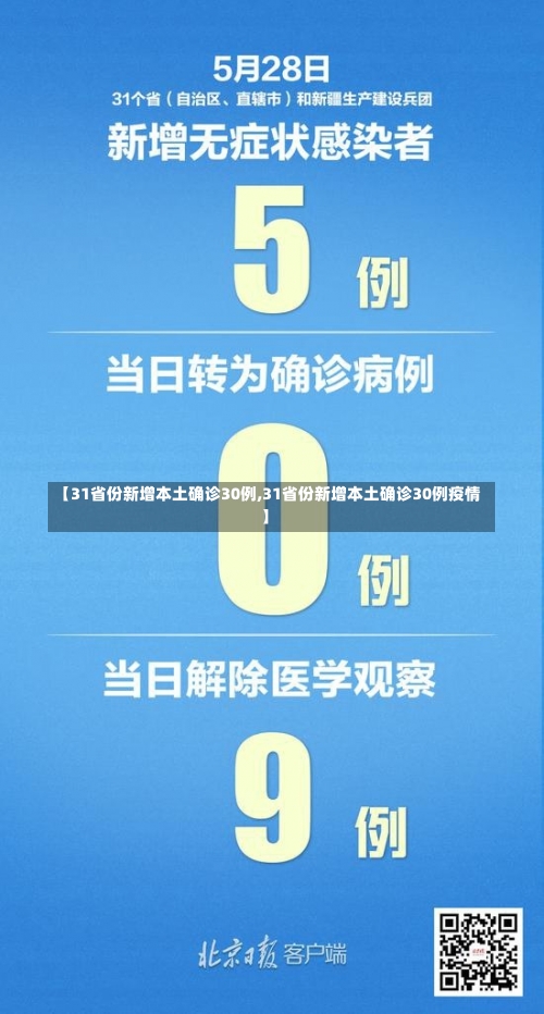 【31省份新增本土确诊30例,31省份新增本土确诊30例疫情】-第2张图片