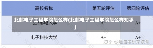 北邮电子工程学院怎么样(北邮电子工程学院怎么样知乎)-第1张图片