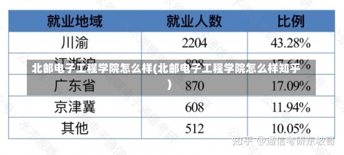 北邮电子工程学院怎么样(北邮电子工程学院怎么样知乎)-第3张图片