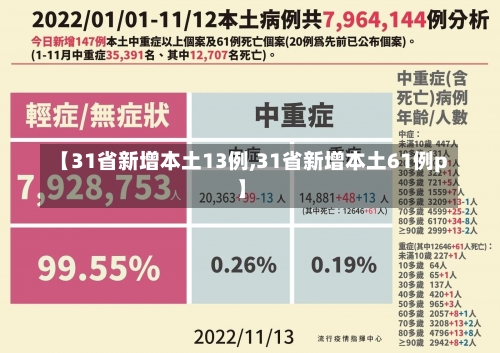 【31省新增本土13例,31省新增本土61例p】-第1张图片