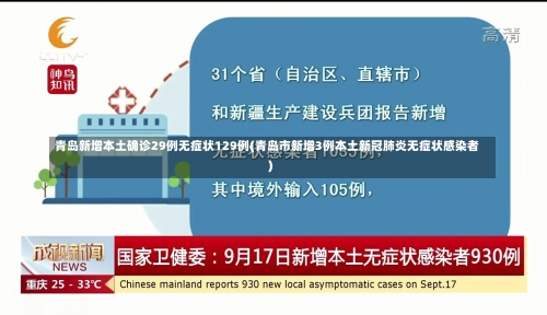 青岛新增本土确诊29例无症状129例(青岛市新增3例本土新冠肺炎无症状感染者)-第2张图片