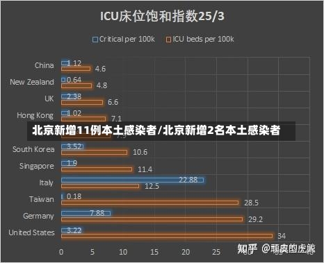 北京新增11例本土感染者/北京新增2名本土感染者-第2张图片
