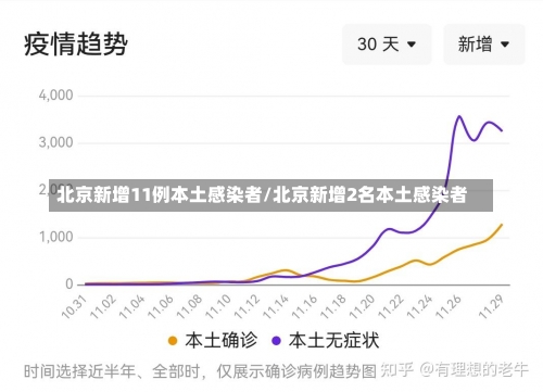 北京新增11例本土感染者/北京新增2名本土感染者-第3张图片