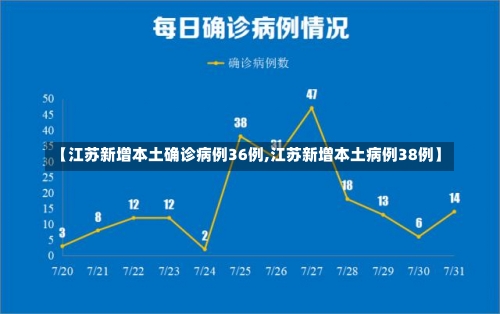 【江苏新增本土确诊病例36例,江苏新增本土病例38例】-第1张图片