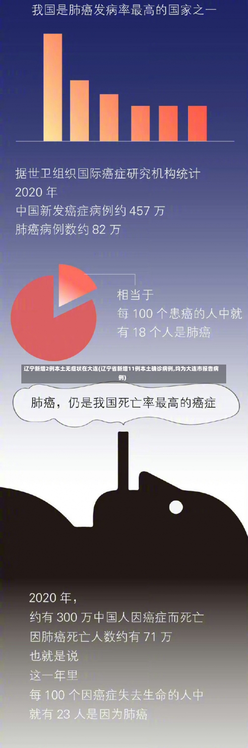 辽宁新增2例本土无症状在大连(辽宁省新增11例本土确诊病例,均为大连市报告病例)-第1张图片