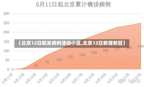 【北京12日新发病例活动小区,北京12日新增新冠】-第2张图片