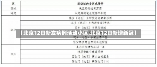 【北京12日新发病例活动小区,北京12日新增新冠】-第1张图片