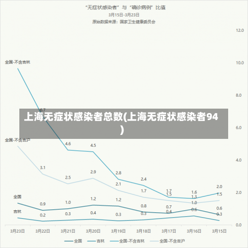 上海无症状感染者总数(上海无症状感染者94)-第1张图片
