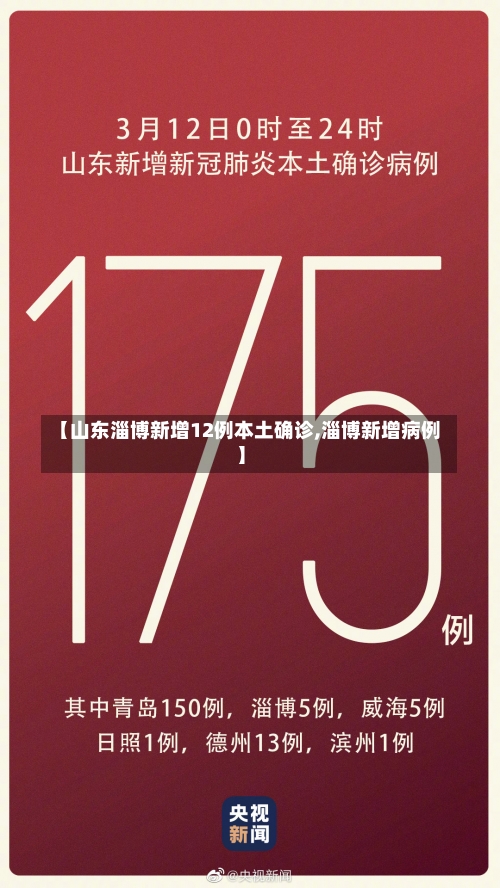 【山东淄博新增12例本土确诊,淄博新增病例】-第2张图片
