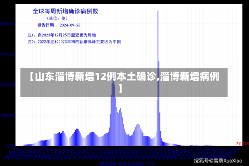 【山东淄博新增12例本土确诊,淄博新增病例】-第3张图片