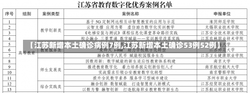 【江苏新增本土确诊病例7例,江苏新增本土确诊53例52例】-第3张图片