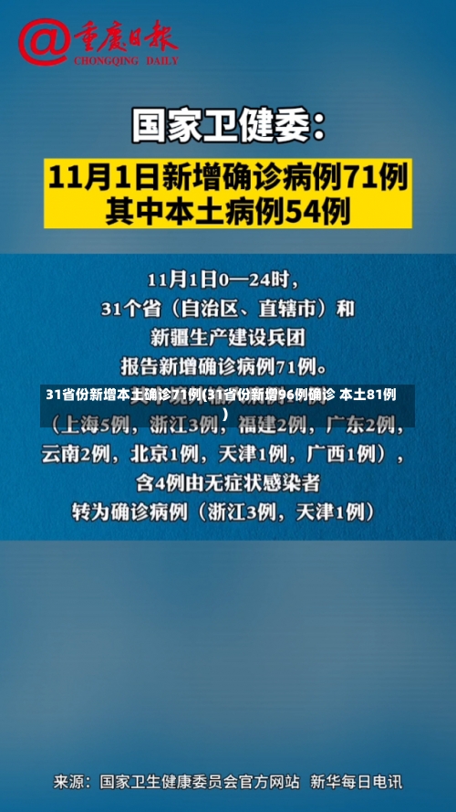 31省份新增本土确诊71例(31省份新增96例确诊 本土81例)-第2张图片