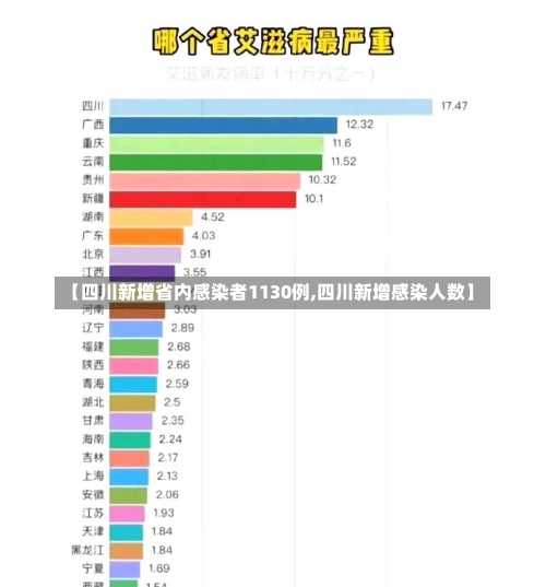 【四川新增省内感染者1130例,四川新增感染人数】-第3张图片
