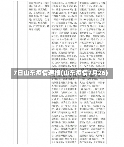 7日山东疫情速报(山东疫情7月26)-第3张图片