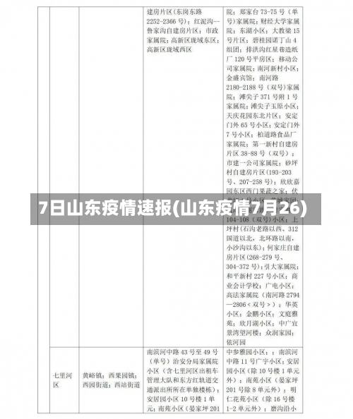 7日山东疫情速报(山东疫情7月26)-第2张图片