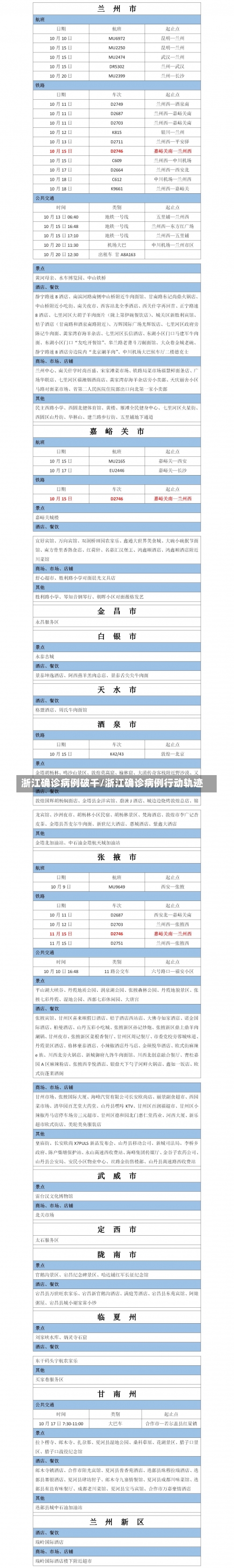 浙江确诊病例破千/浙江确诊病例行动轨迹-第1张图片
