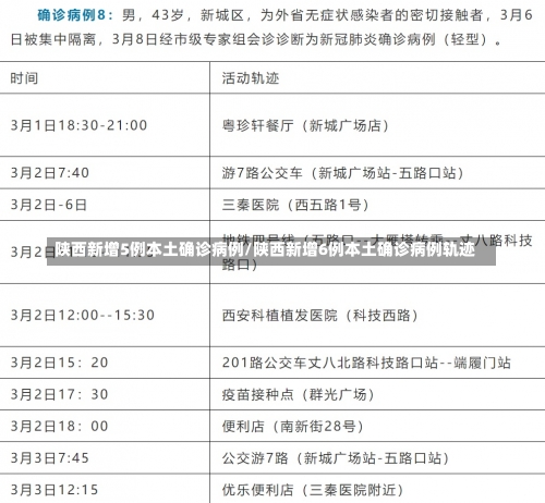 陕西新增5例本土确诊病例/陕西新增6例本土确诊病例轨迹-第1张图片