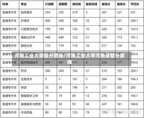 河南工业大录取分数线/河南工业大学河南录取分数线-第1张图片