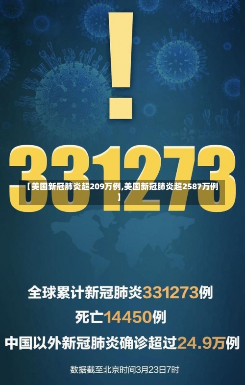 【美国新冠肺炎超209万例,美国新冠肺炎超2587万例】-第1张图片