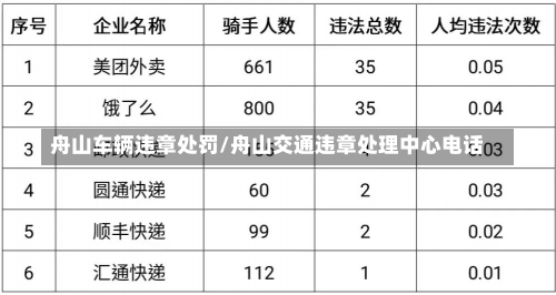 舟山车辆违章处罚/舟山交通违章处理中心电话-第1张图片