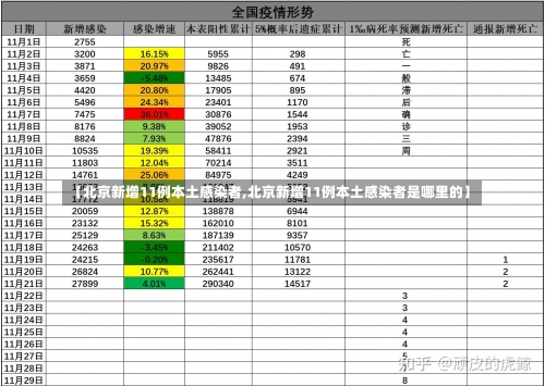 【北京新增11例本土感染者,北京新增11例本土感染者是哪里的】-第3张图片