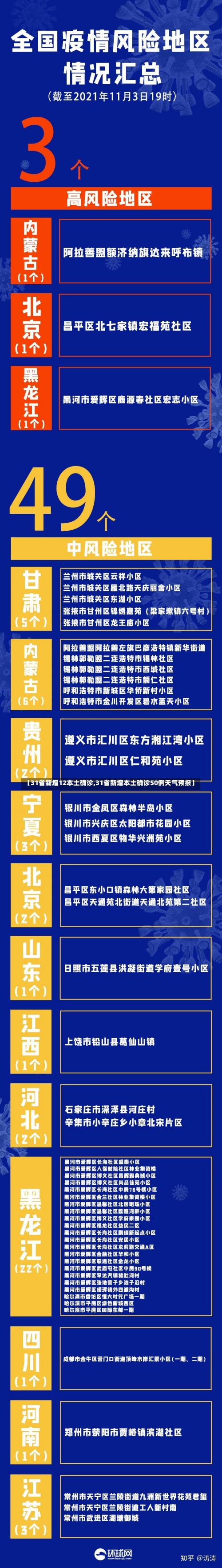 【31省新增12本土确诊,31省新增本土确诊50例天气预报】-第1张图片