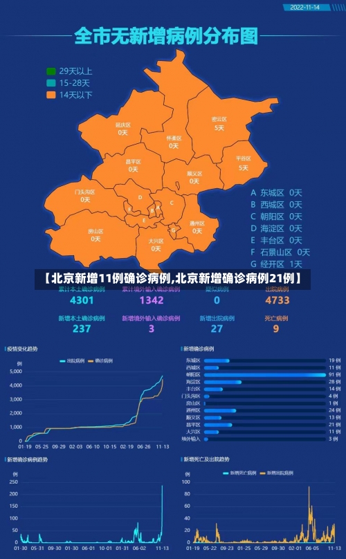 【北京新增11例确诊病例,北京新增确诊病例21例】-第3张图片
