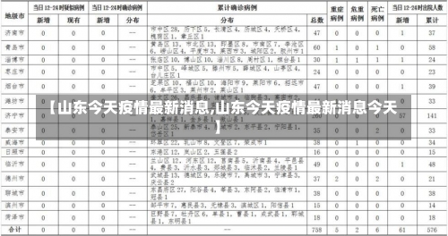 【山东今天疫情最新消息,山东今天疫情最新消息今天】-第2张图片