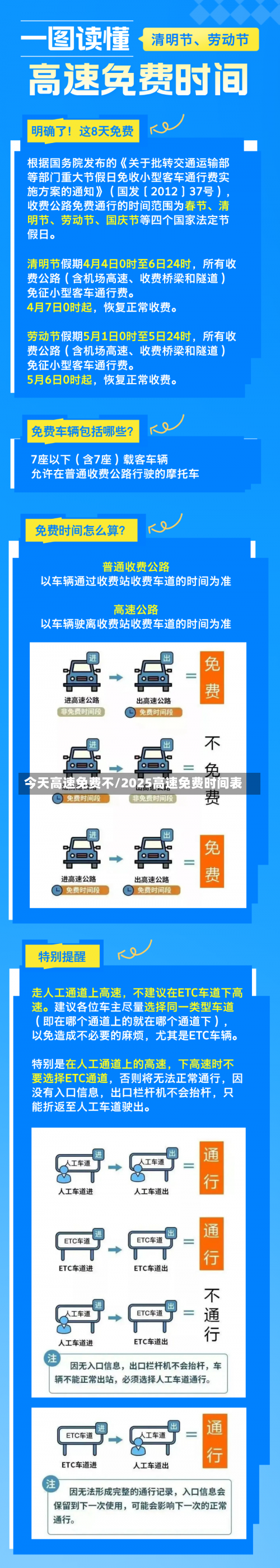 今天高速免费不/2025高速免费时间表-第3张图片