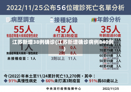 江苏新增38例确诊(江苏新增确诊病例840例)-第2张图片