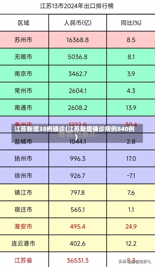 江苏新增38例确诊(江苏新增确诊病例840例)-第1张图片