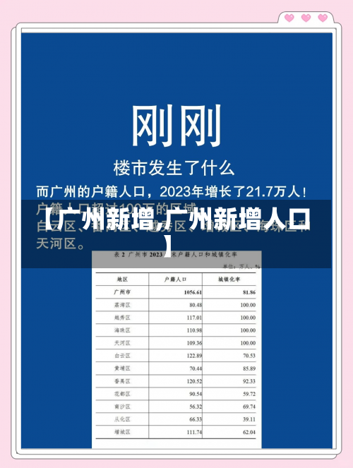 【广州新增,广州新增人口】-第1张图片