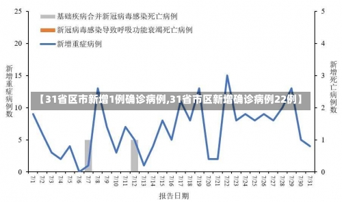 【31省区市新增1例确诊病例,31省市区新增确诊病例22例】-第2张图片