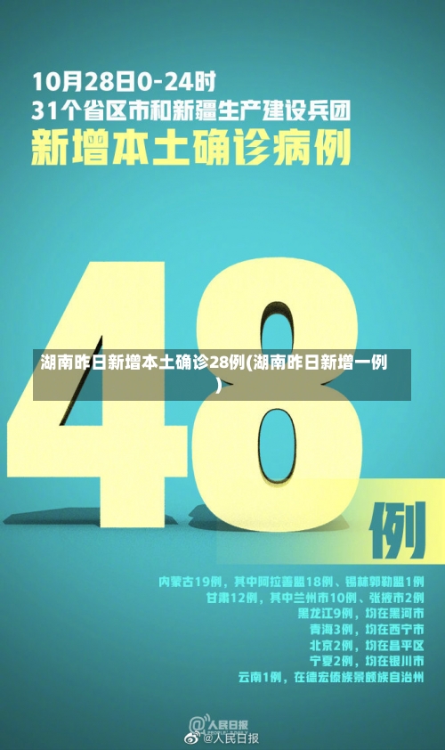 湖南昨日新增本土确诊28例(湖南昨日新增一例)-第1张图片