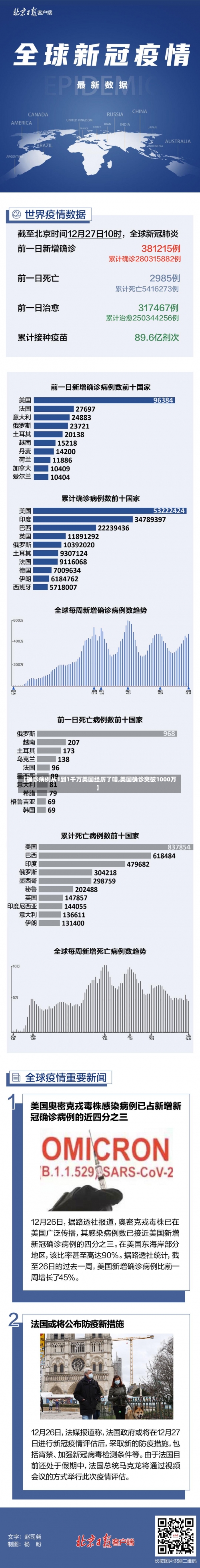 【确诊病例从1到1千万美国经历了啥,美国确诊突破1000万】-第1张图片