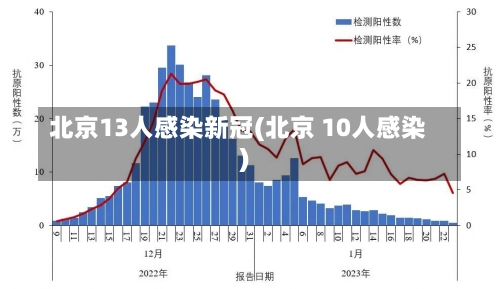 北京13人感染新冠(北京 10人感染)-第1张图片