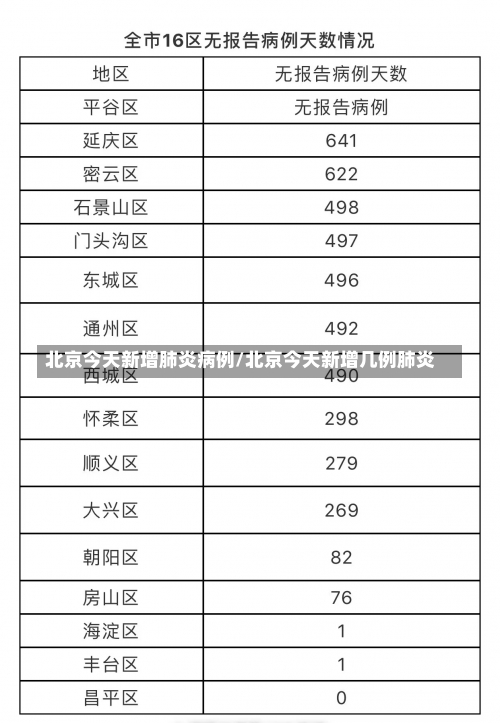 北京今天新增肺炎病例/北京今天新增几例肺炎-第2张图片
