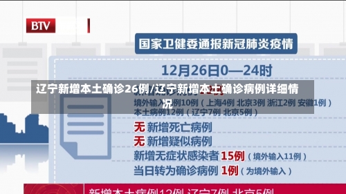 辽宁新增本土确诊26例/辽宁新增本土确诊病例详细情况-第2张图片
