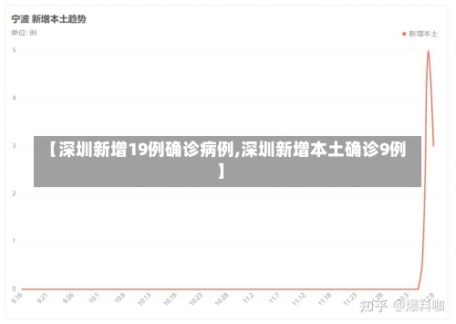 【深圳新增19例确诊病例,深圳新增本土确诊9例】-第1张图片