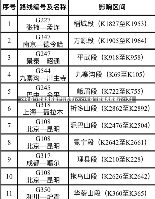 24年春节高速免费最新时间表(2021年春节高速免费通行21天)-第2张图片