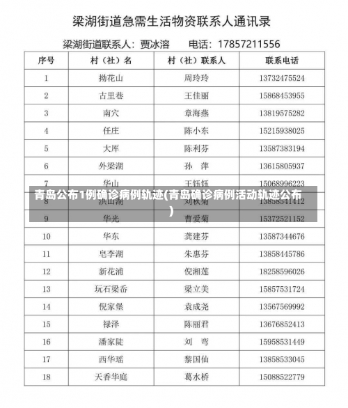 青岛公布1例确诊病例轨迹(青岛确诊病例活动轨迹公布)-第1张图片