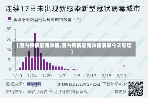 【国内疫情最新数据,国内疫情最新数据消息今天新增】-第1张图片