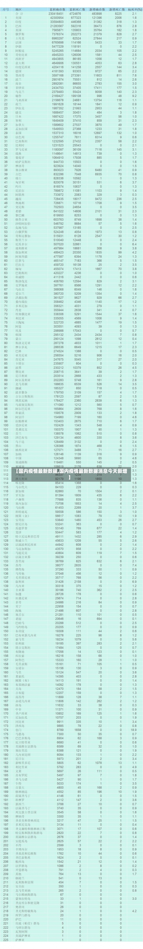 【国内疫情最新数据,国内疫情最新数据消息今天新增】-第2张图片