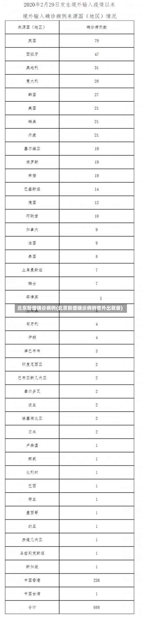 北京新增确诊病例(北京新增确诊病例曾外出就餐)-第2张图片